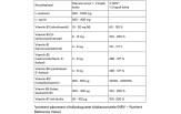 Komplekt: ÄREVUSEST VABAKS (ReMag 480, ReMyte 240, Vitamin C 420g, ReAline 60)