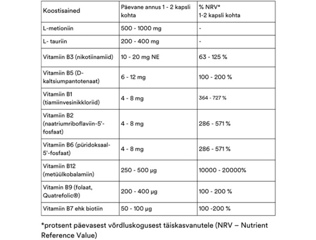 ReAline B-vitamiini kompleks, 120 kapslit 120 kapslit