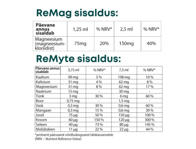 Komplekt: ÄREVUSEST VABAKS (ReMag 480, ReMyte 240, Vitamin C 420g, ReAline 60)