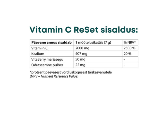 Komplekt: ÄREVUSEST VABAKS (ReMag 480, ReMyte 240, Vitamin C 420g, ReAline 60)